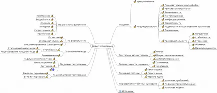 Характеристики тестване настолни приложения - еволюция QA