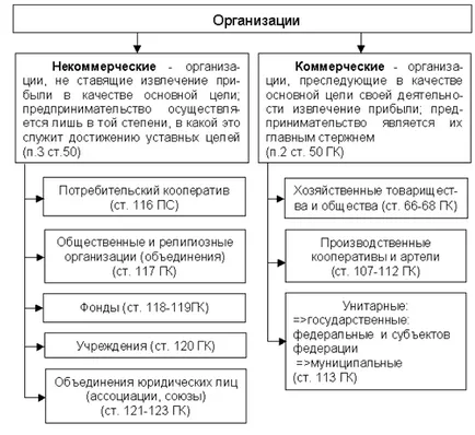 Организация като обект и субект на управление