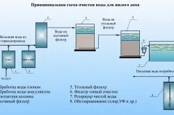 Къде е водата в чешмата, модерни и традиционни технологии
