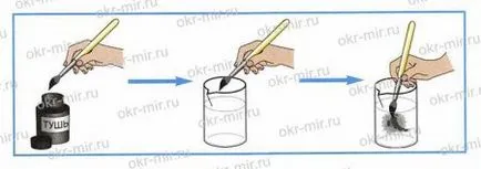 Къде в нашия дом вода идва и къде отива (Pleshakov, работна книга степен 1 ​​Част 1)