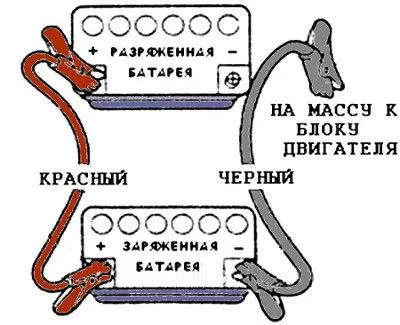 Защо изтощен акумулатор бързо