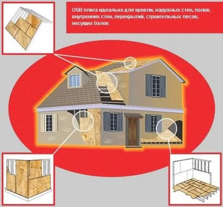 OSB 3 цена, характеристики, размери, предимствата и недостатъците (против) OSB 3 цена, характеристики, размери, плюсове и минуси