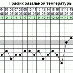 Защо не мога да ходя на църква по време на менструация