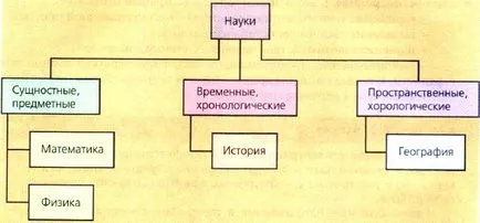 защо е география