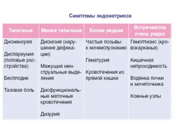 Защо излизам на кръвни съсиреци по време на менструация