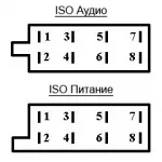 Свързване на радиото