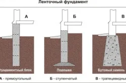 Поетапно изграждане на къщата на газобетонни елементи, които ще се нуждаят