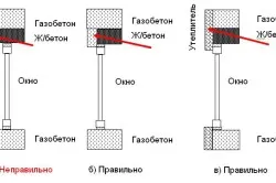 Поетапно изграждане на къщата на газобетонни елементи, които ще се нуждаят