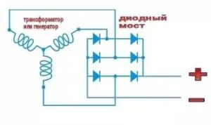 Свързване и монтаж на текущата transformatoroa