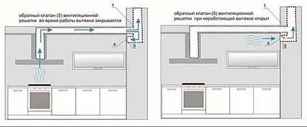 Извличане гнездо в кухнята електричеството (електроенергия) Извличане гнездо в кухнята електроенергията