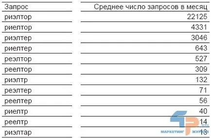 Търсене в интернет какво и как търсят потребителите (потребители) Търсене в интернет какво и как търсят потребителите