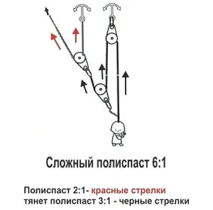 Полиспастна - особености на различни видове клипове като строителството (заключване клип закрепени) Бъртън - характеристиките на различните видове видео такова строителство