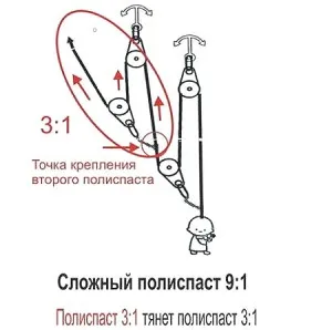 Бъртън - характеристиките на различните видове видео такава структура (и) на Бъртън - характеристиките на различните видове видео такова строителство