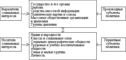 Политика и нейната роля в обществото 1