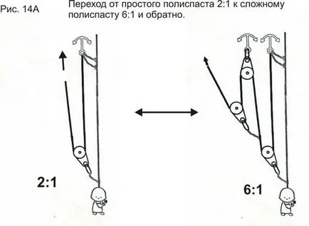 Бъртън устройство и срещи, така ръцете му Блокове системни