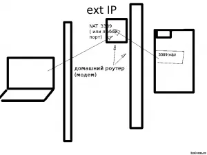 Hogyan lehet csatlakozni az IP-címet Hogyan lehet csatlakozni az IP-címet