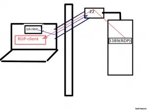 Hogyan lehet csatlakozni az IP-címet Hogyan lehet csatlakozni az IP-címet