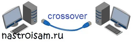 Hogyan lehet csatlakozni a Wi fi Hogyan lehet csatlakozni a Wi fi