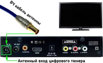 Hogyan lehet csatlakozni a kábel TV
