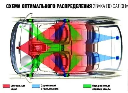 Hogyan kell csatlakoztatni a mélynyomó Hogyan kell csatlakoztatni a mélynyomó