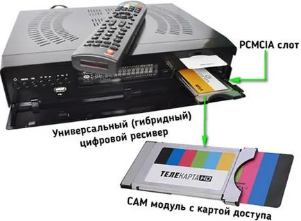 Hogyan lehet csatlakozni a kábel TV