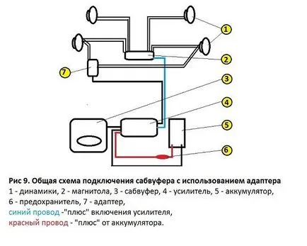 Hogyan kell csatlakoztatni a mélynyomót a gyári rádió Hogyan kell csatlakoztatni a mélynyomót a gyári rádió