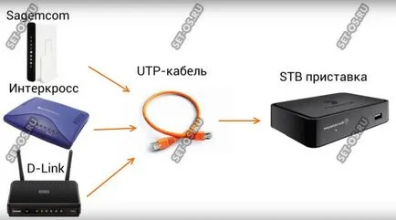Hogyan lehet csatlakozni a kábel TV Hogyan lehet csatlakozni a kábel TV