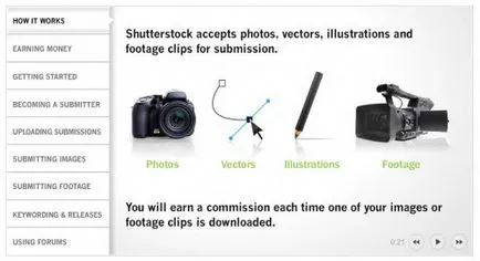 Представяне Shutterstock