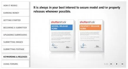 Представяне Shutterstock