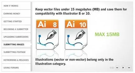 Представяне Shutterstock