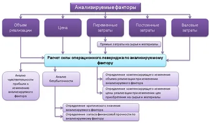 увеличение на печалбата