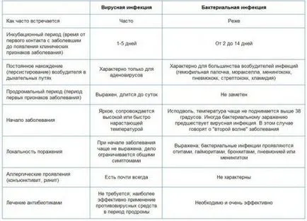 Пароксизмална кашлица при дете как да се премахне, да спре, да помогне, отколкото да се лекува, какво да правя, нощен