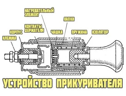 Запалка кола