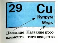 Проста и сложна материя