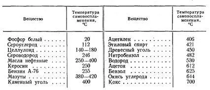 Горивните процеси - studopediya