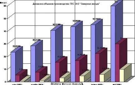 Производственият капацитет - това