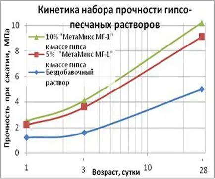 Производство на мазилка състав, както направи у дома, пластификатор, колко струва,