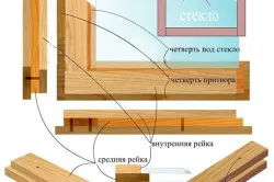 Дървена дограма с ръцете си, как да го направите от баровете и шперплат