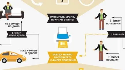 Дешифрирането електронен билет, който е PNR, където да търсят номера на полета