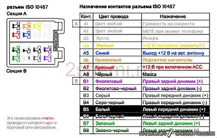Съединител Pinout изо автомобили, схема 2