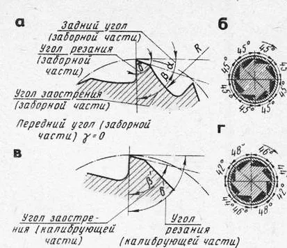 Разполагане отвори - райбероване и зенкероване (неравномерно разпределение на зъби по периферията) Разгръщане на дупки - прави разширяване и внедряване