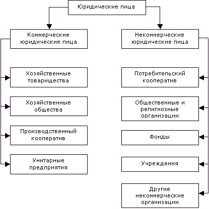 раздел III