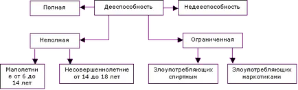 раздел III