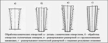 Внедряването на дупки видове, инструменти и функции за работа