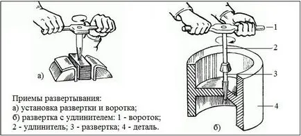 Внедряването на дупки видове, инструменти и функции за работа