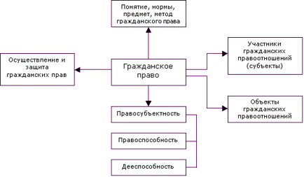 раздел III
