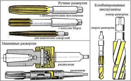 Внедряването на дупки видове, инструменти и функции за работа