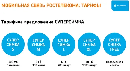Ростелеком 