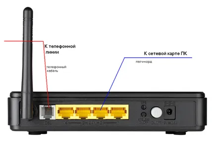 Рутер D-Link DSL 2640u уроци от ICU