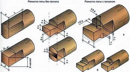 Фрези дървена къща в крака